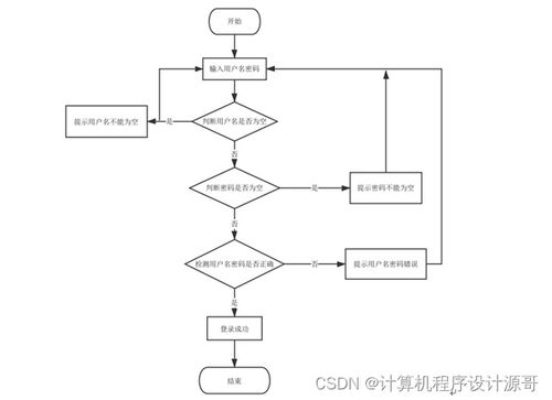 食品營(yíng)養(yǎng)搭配與銷(xiāo)售系統(tǒng)——基于SSM框架的設(shè)計(jì)與實(shí)現(xiàn)