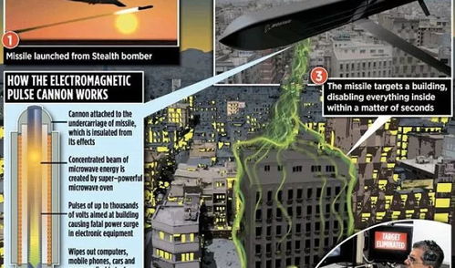 美國為應(yīng)對中俄技術(shù)發(fā)展做準(zhǔn)備 戰(zhàn)略調(diào)整與未來挑戰(zhàn)