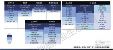 最新大數據產業生態地圖 十大爆發點,百大公司起底