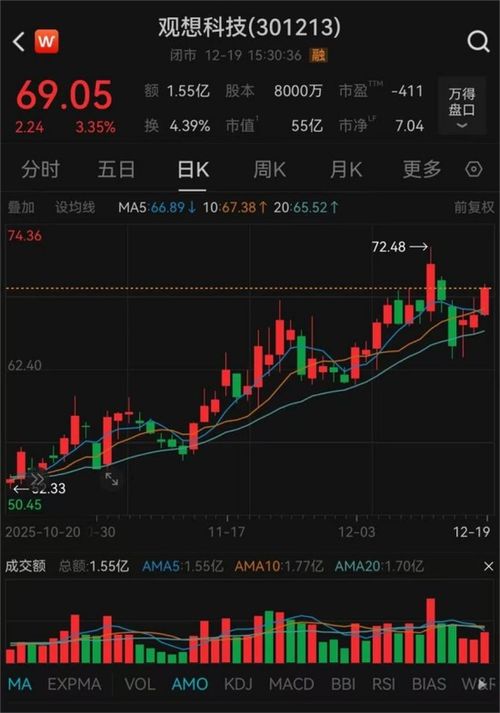 301213股票突遭停牌 銷售端風波背后的市場警示